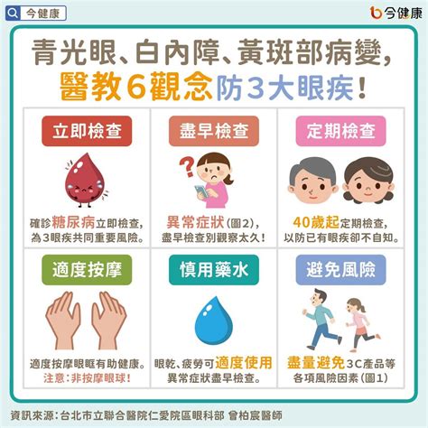 眼睛是什麼|青光眼、白內障、黃斑部病變 醫：防3大眼疾，40歲起。